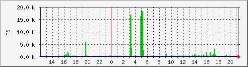 nitrous.digex.net Traffic Graph