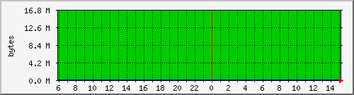 rs_npd_memat71 Traffic Graph