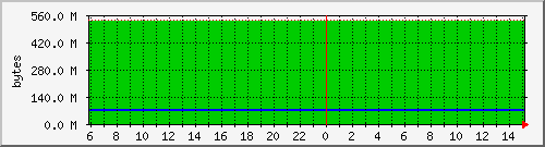 rs_npd_memcpu Traffic Graph