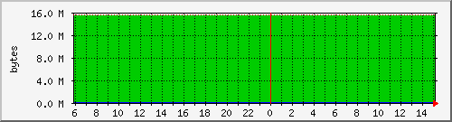rs_npd_memmod2 Traffic Graph
